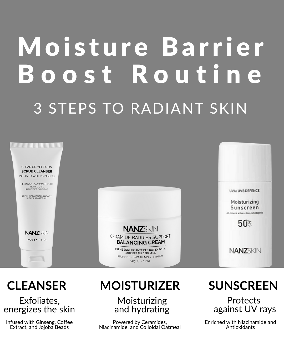 NANZSKIN Moisture Barrier Boost Routine Bundle